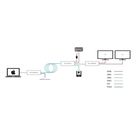 PureTools USB3 TO DUAL HDMI2.0 DISPLAY | 510053524